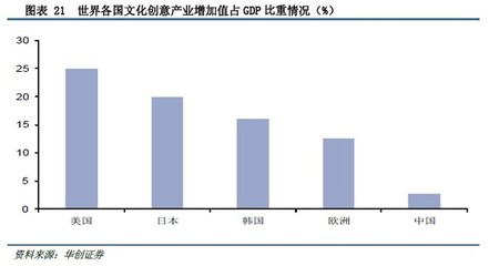 沒干貨不廢話: 華創證券:百億主題公園市場,誰主沉浮? 一、引言 從1986年到1998年,美國道瓊斯指數從1546點漲到9147點,漲幅近6倍;同樣是這12年間,迪士尼的股價. - 雪球