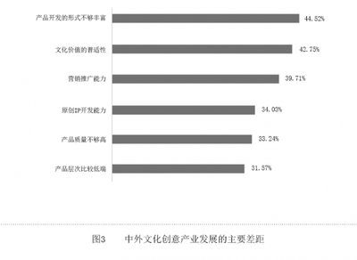 以創(chuàng)新融合為引擎，推動(dòng)文創(chuàng)產(chǎn)業(yè)高質(zhì)量發(fā)展